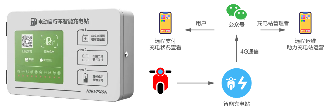 成都安防監控設計安裝調試維保一站式集成商