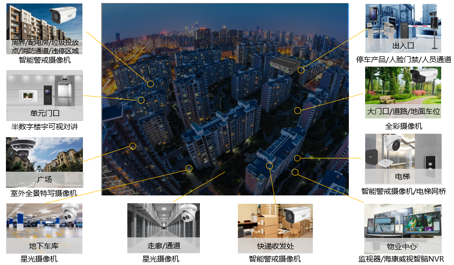 成都安防監控設計安裝調試維保一站式集成商