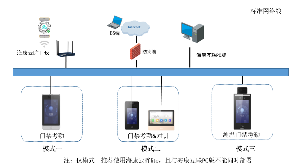 成都安防監控設計安裝調試維保一站式集成商
