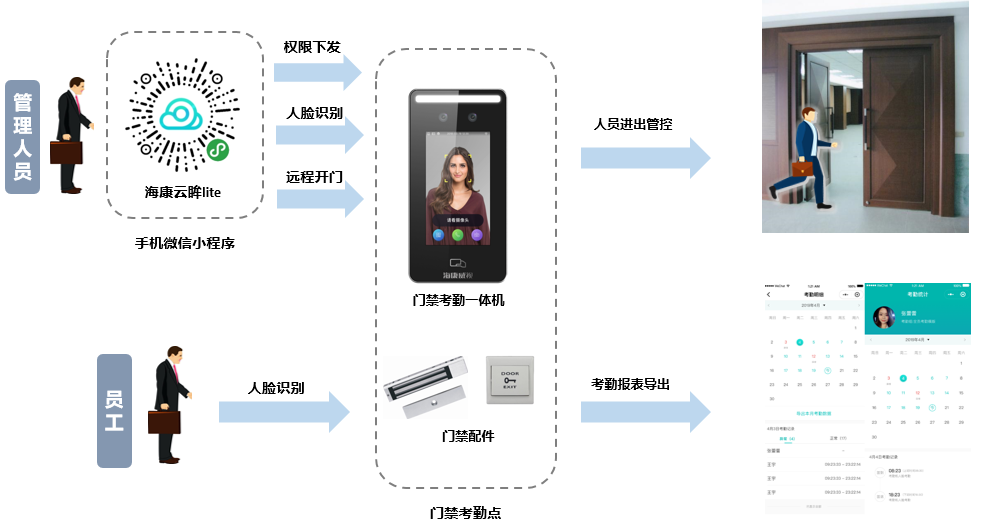 成都安防監控設計安裝調試維保一站式集成商