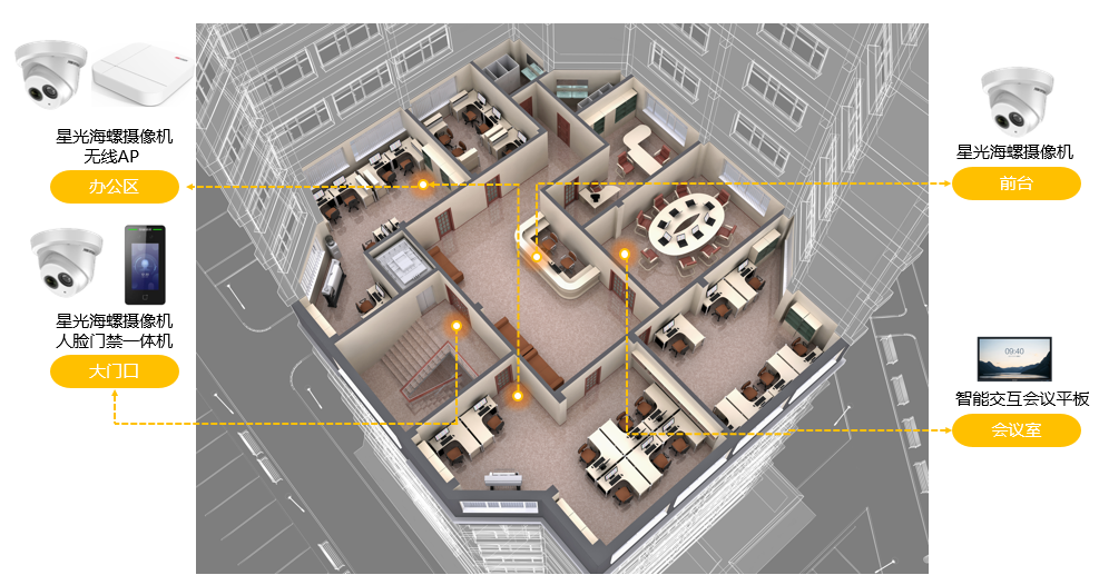 成都安防監控設計安裝調試維保一站式集成商 成都安防監控設計安裝調試維保一站式集成商
