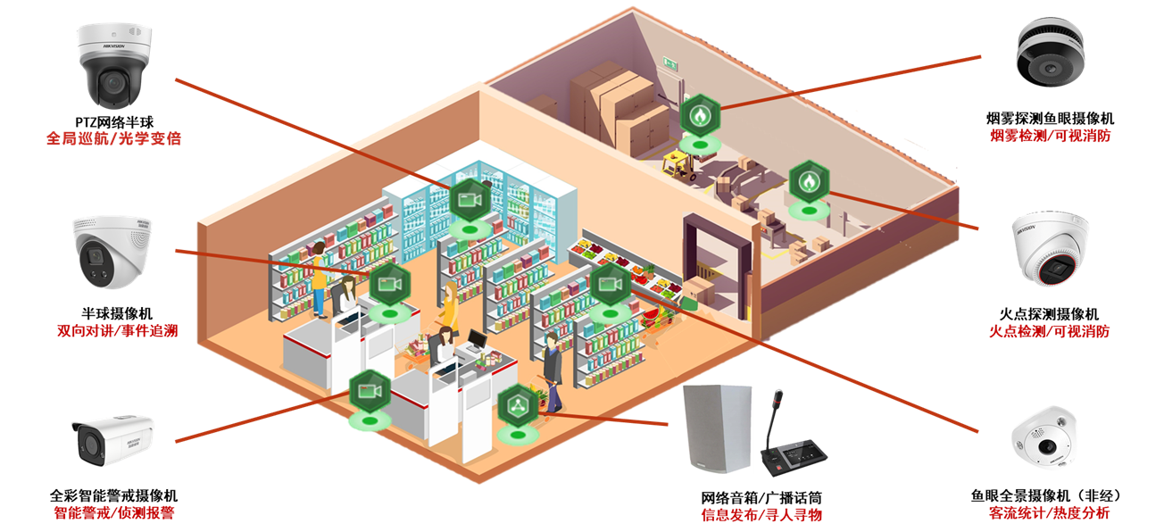 成都安防監控設計安裝調試維保一站式集成商 成都安防監控設計安裝調試維保一站式集成商
