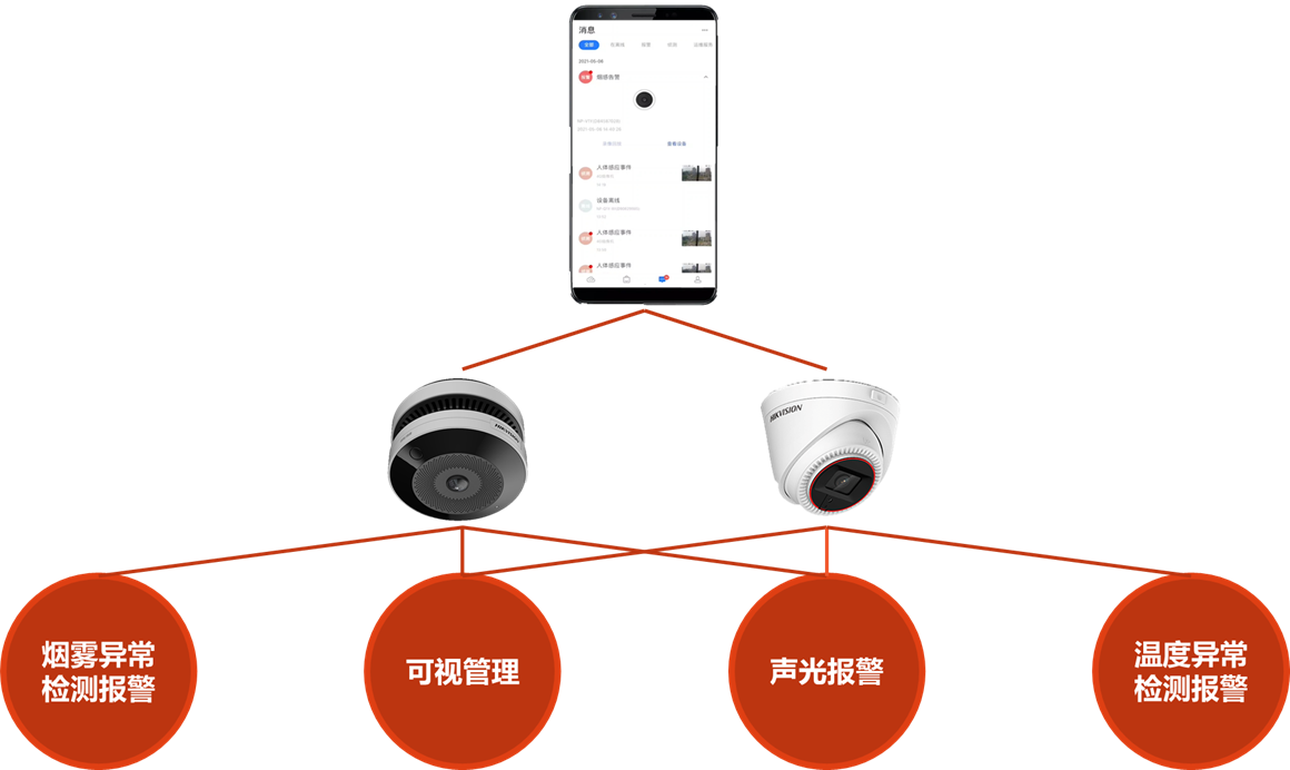 成都安防監控設計安裝調試維保一站式集成商 成都安防監控設計安裝調試維保一站式集成商