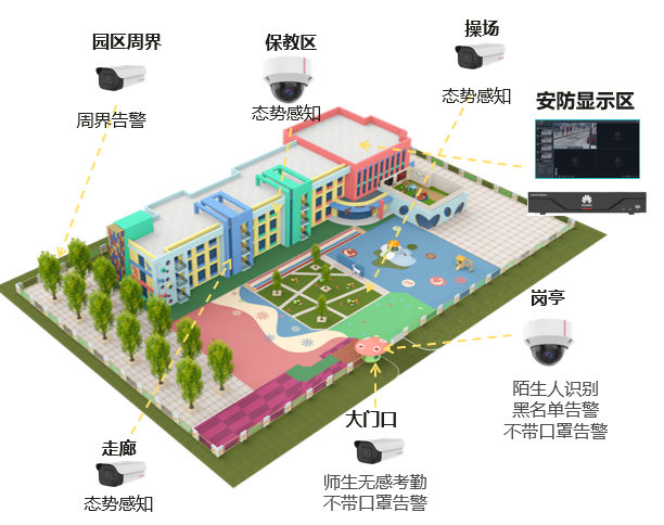 成都安防監控設計安裝調試維保一站式集成商 成都安防監控設計安裝調試維保一站式集成商