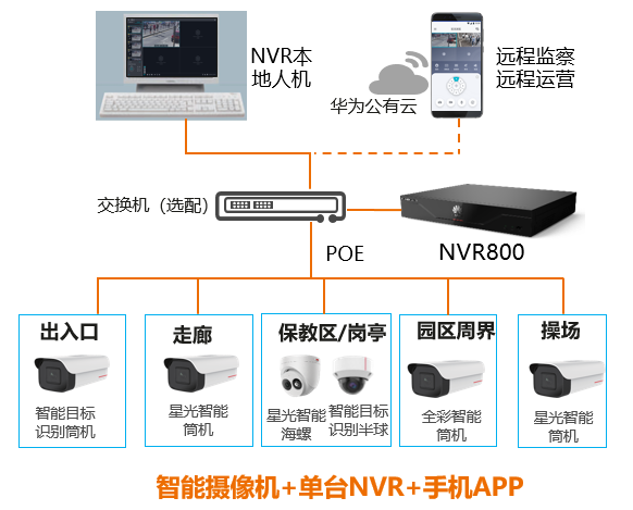 成都安防監控設計安裝調試維保一站式集成商 成都安防監控設計安裝調試維保一站式集成商