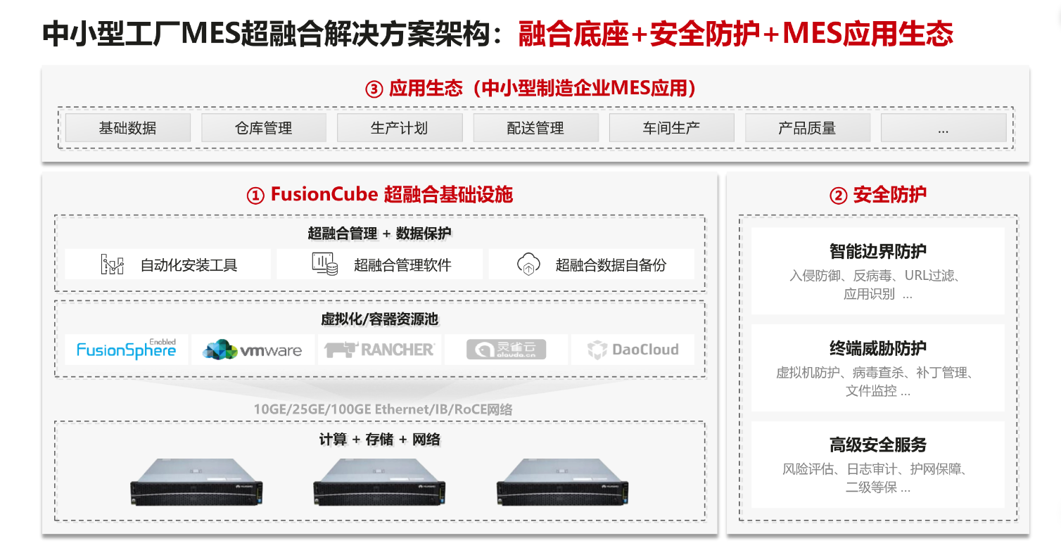 成都安防監控設計安裝調試維保一站式集成商 成都安防監控設計安裝調試維保一站式集成商