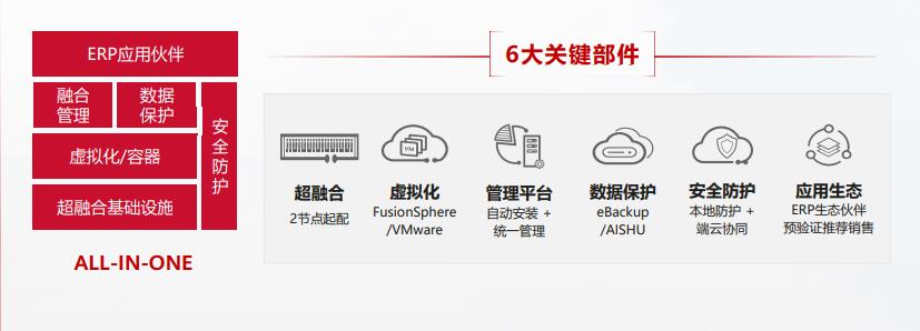 成都安防監控設計安裝調試維保一站式集成商