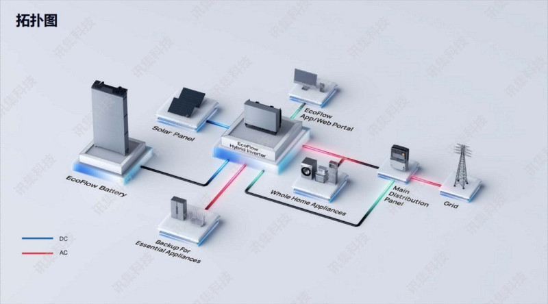 成都弱電智能化一站式集成商 成都弱電智能化一站式集成商