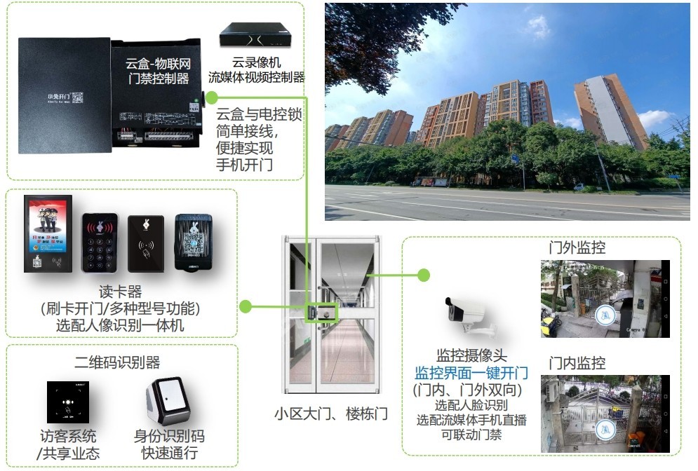 成都弱電安防公司_智慧社區解決方案_數據安全服務(訊集科技) 成都弱電安防公司_智慧社區解決方案_數據安全服務(訊集科技)