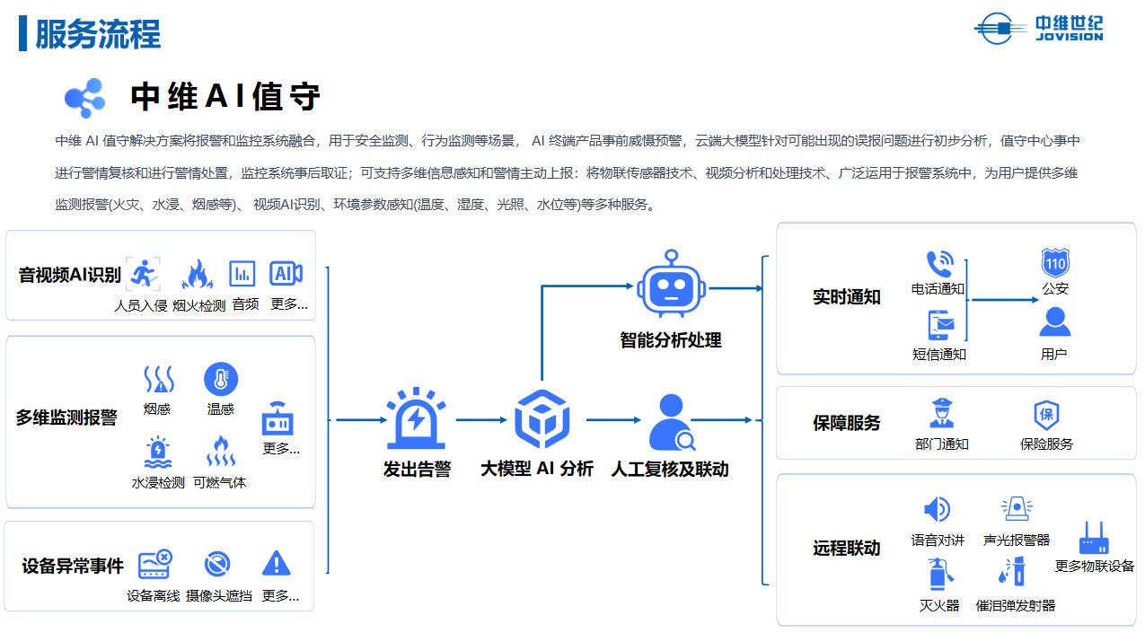 成都弱電安防公司_智慧社區解決方案_數據安全服務(訊集科技) 成都弱電安防公司_智慧社區解決方案_數據安全服務(訊集科技)