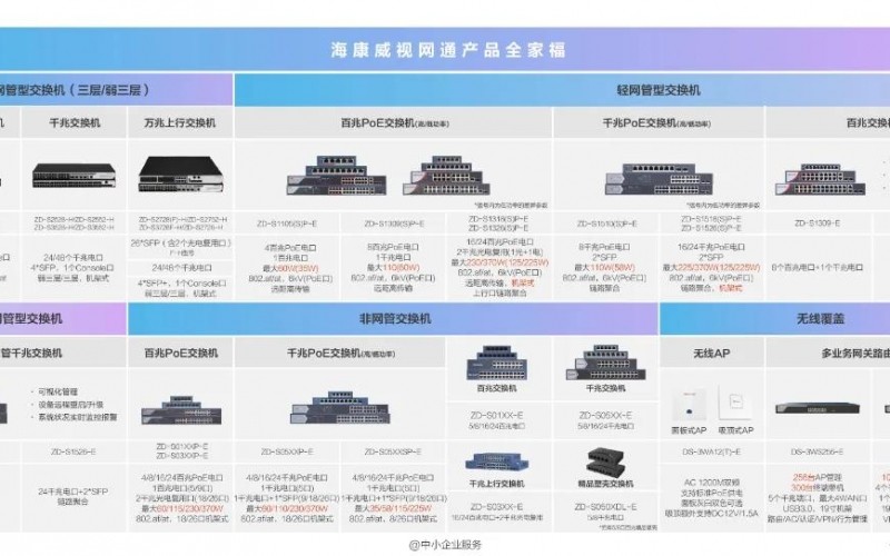 新品 - 海康威視H系列交換機，增加萬兆上行、全光口、PoE等多種型號