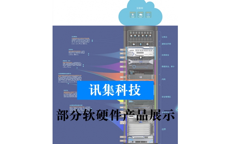 虛擬化解決方案
