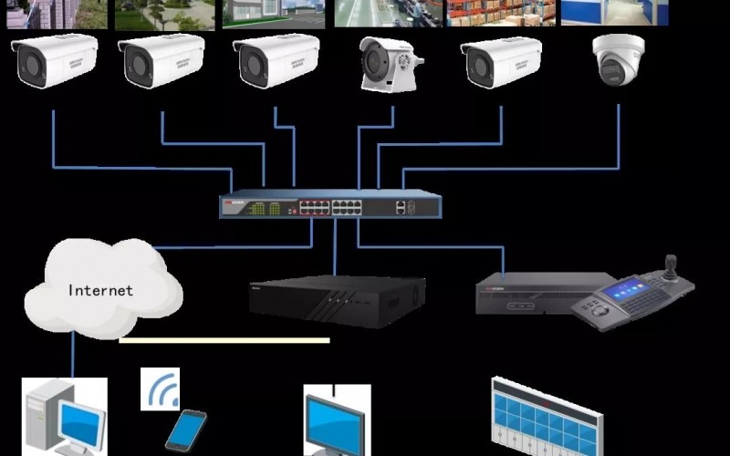 成都某大型新能源工廠安防監控弱電工程